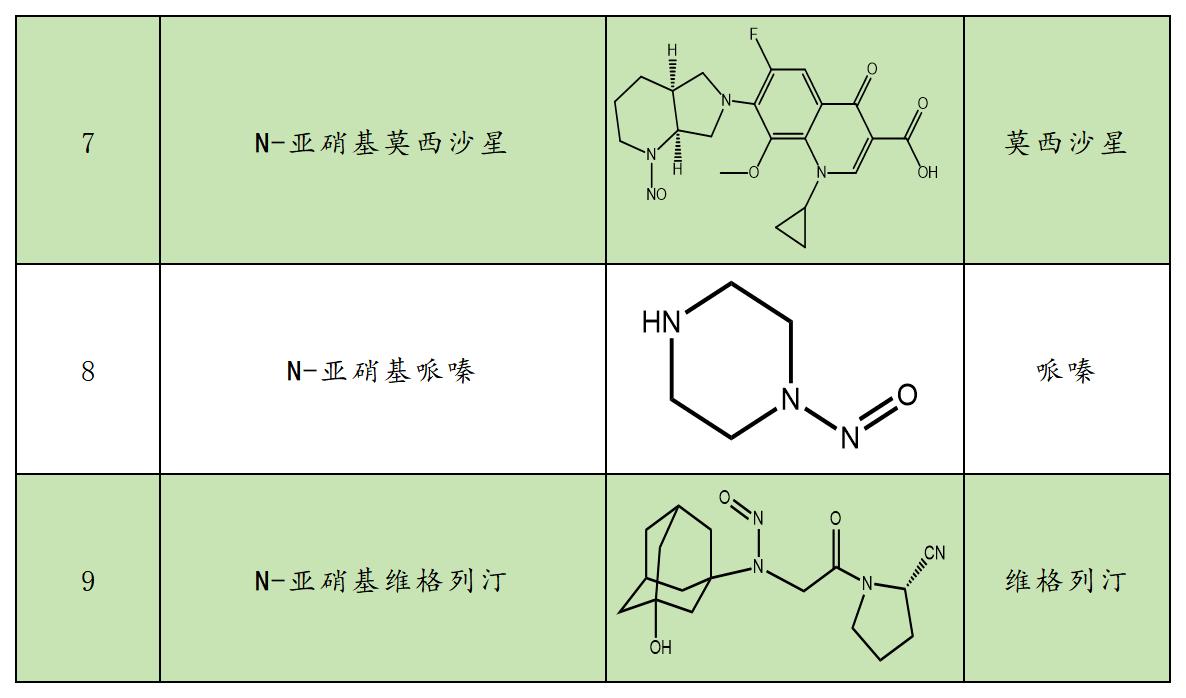 N-亚硝酸_Sheet1(2).jpg